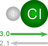 hidrogeno electronegatividad de : 2.0 y cloro electronegatividad:3.0